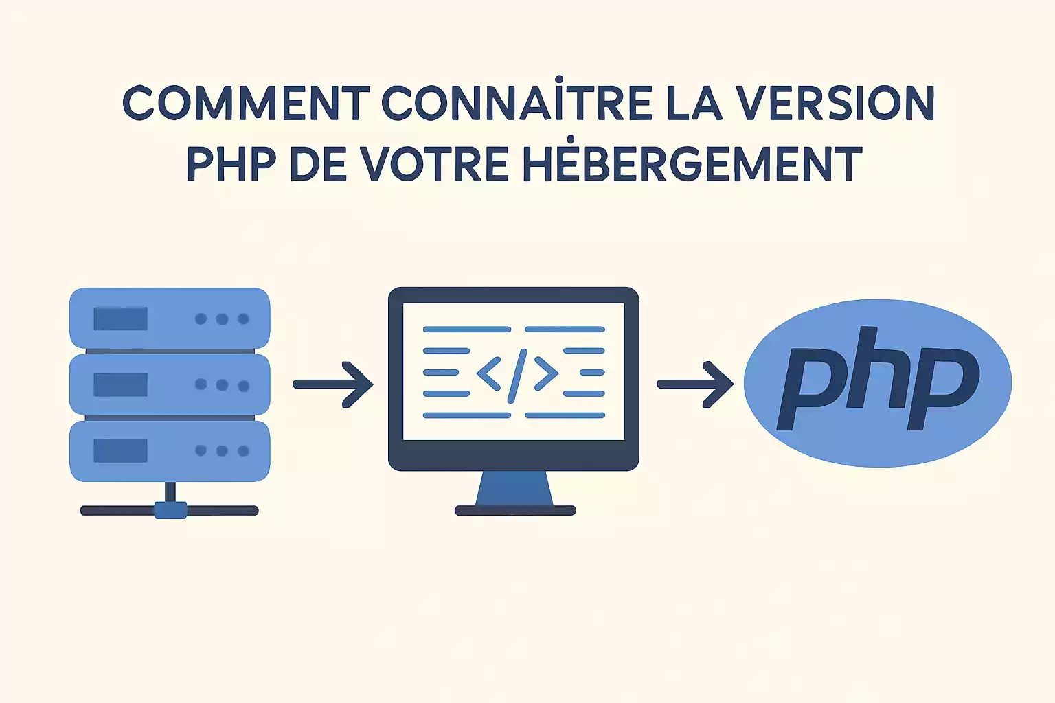 Comment connaitre la version PHP de votre hébergement