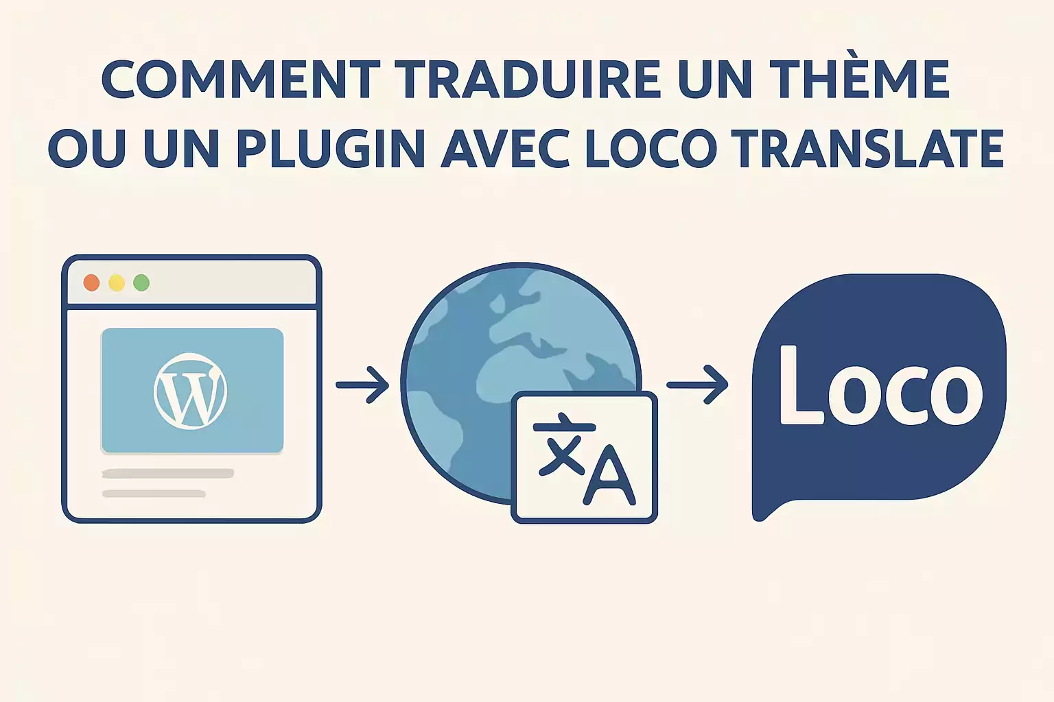 Comment traduire un theme ou un plugin avec loco translate